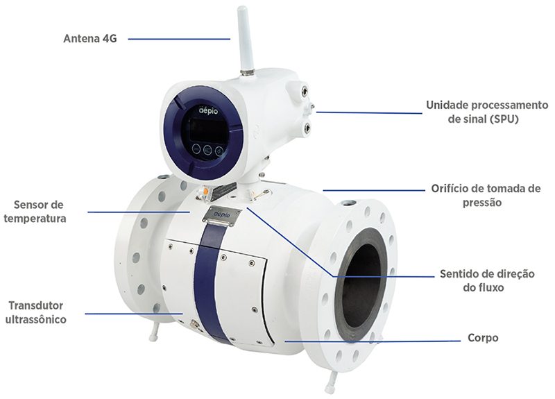 Aépio_Medidor-Ultrassônico-Industrial-2
